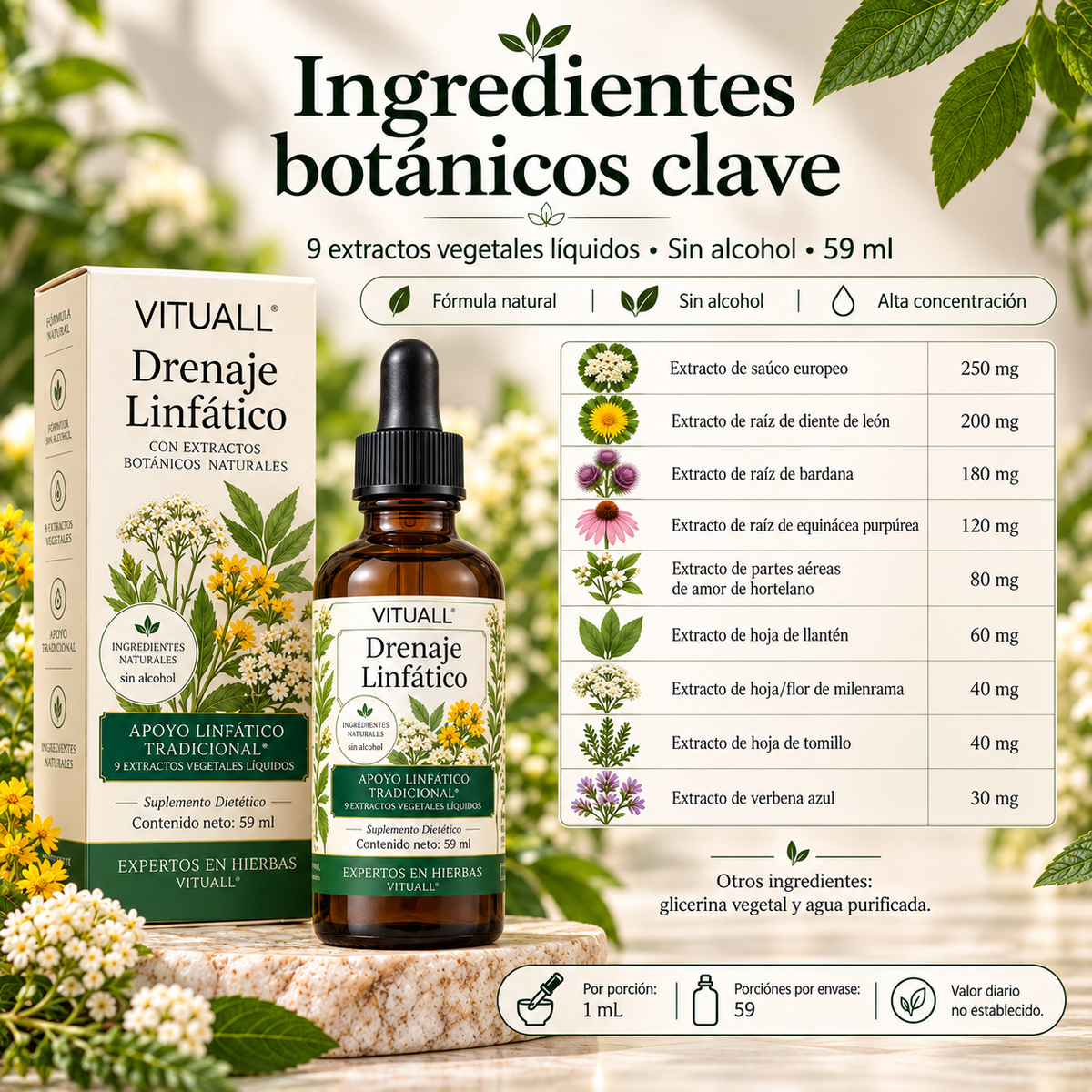 Drenaje linfatico - Gotas naturales